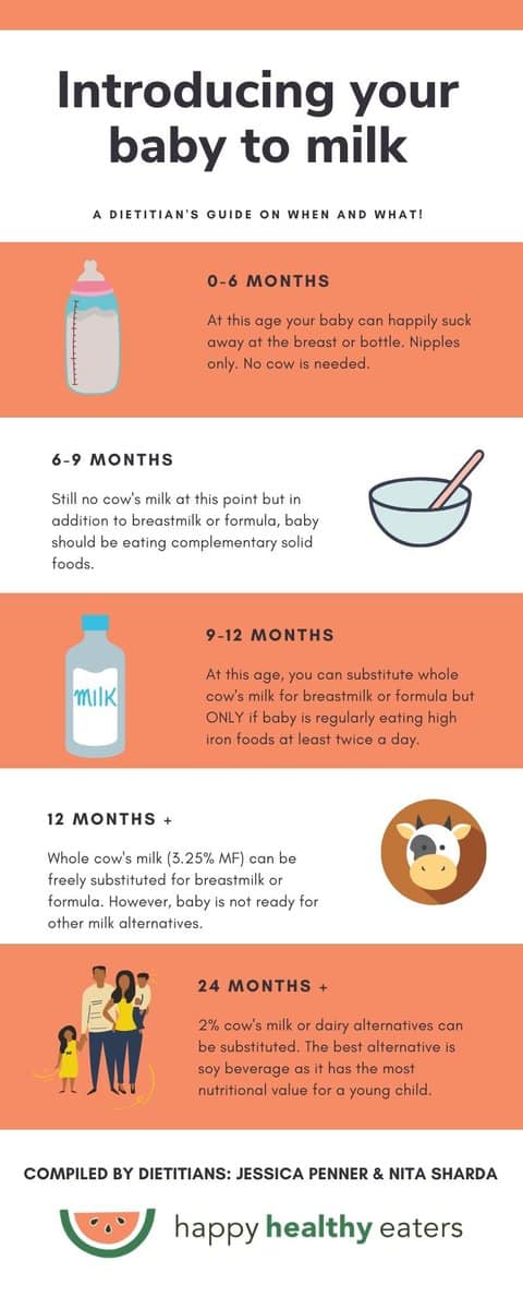 Best Milk for Babies: a dietitian's 